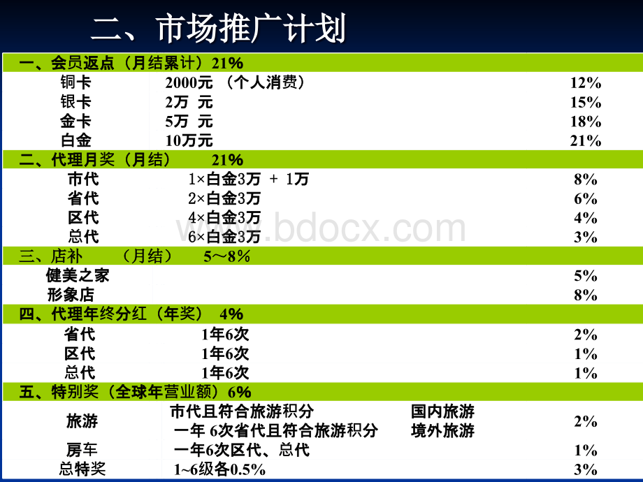 市场推广计划050819.ppt_第3页