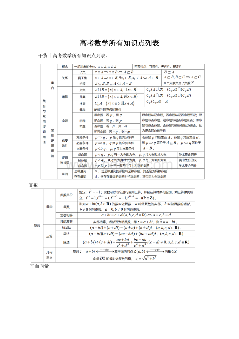 高考数学所有知识点列表.docx