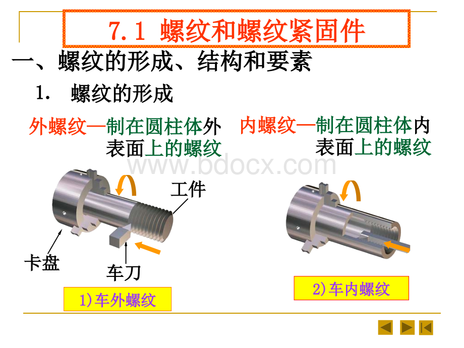 机械制图课件-标准件与常用件的画法.ppt_第3页