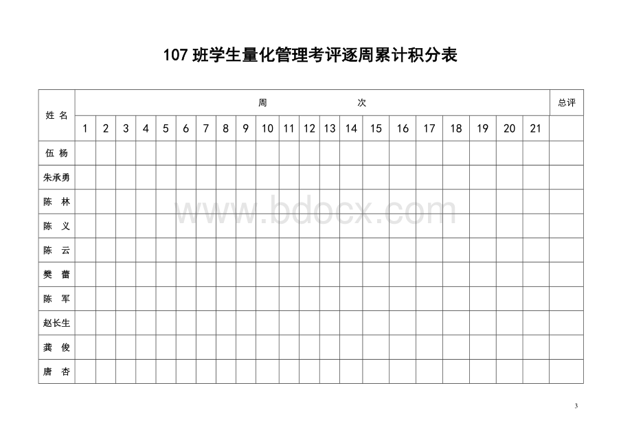 班班级学生量化管理考评表Word格式.doc_第3页