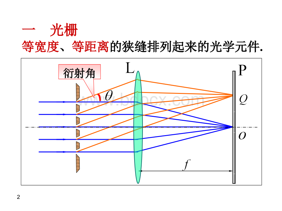 光栅衍射及衍射习题.ppt_第2页