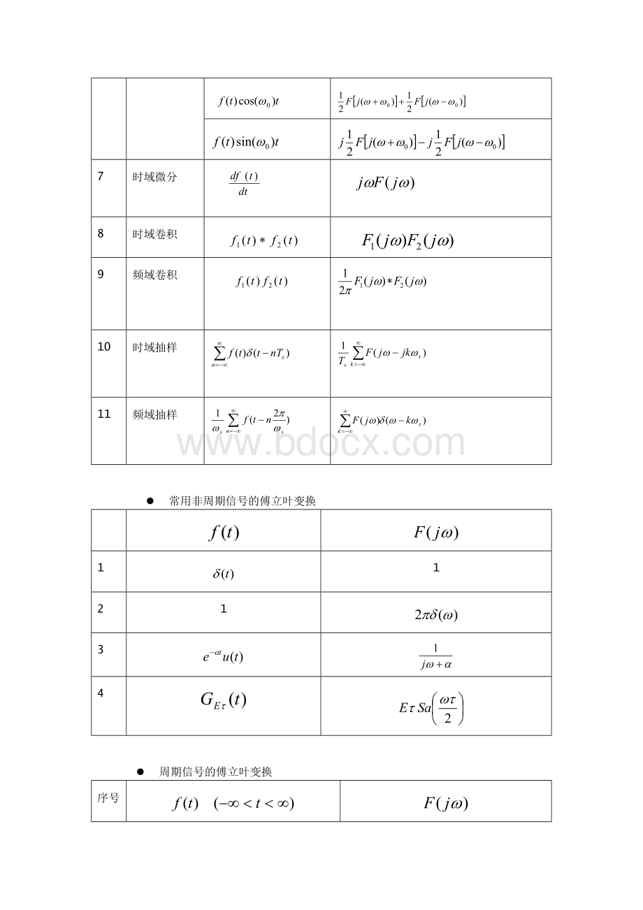 信号与系统复习知识点Word文档格式.doc_第3页