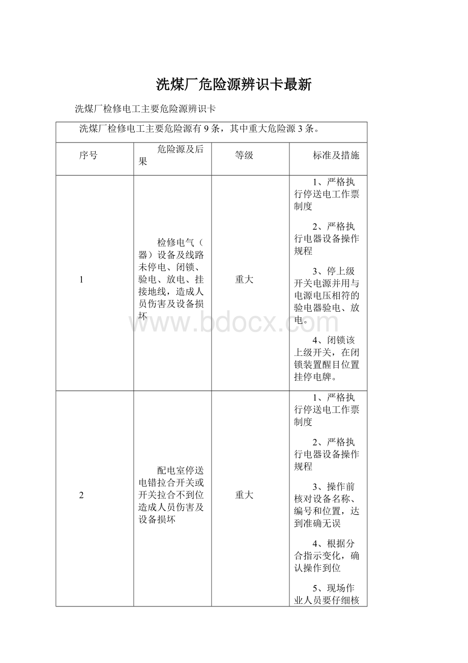 洗煤厂危险源辨识卡最新.docx