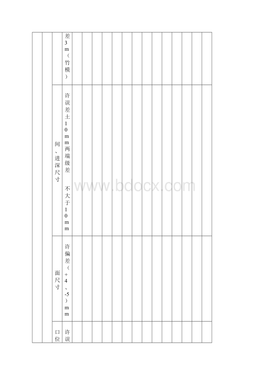 住宅工程质量分户验收检查记录表.docx_第3页