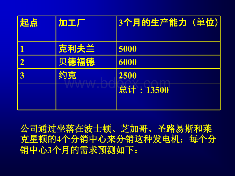 数据、模型与决策第6章分配与网络模型.ppt_第3页