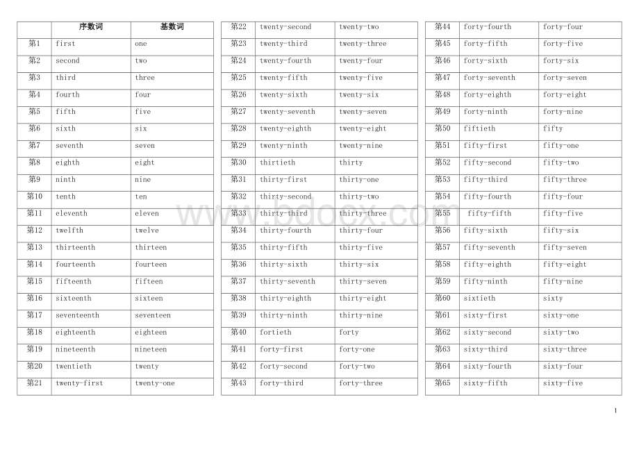 7、基数词、序数词表格Word文档下载推荐.doc