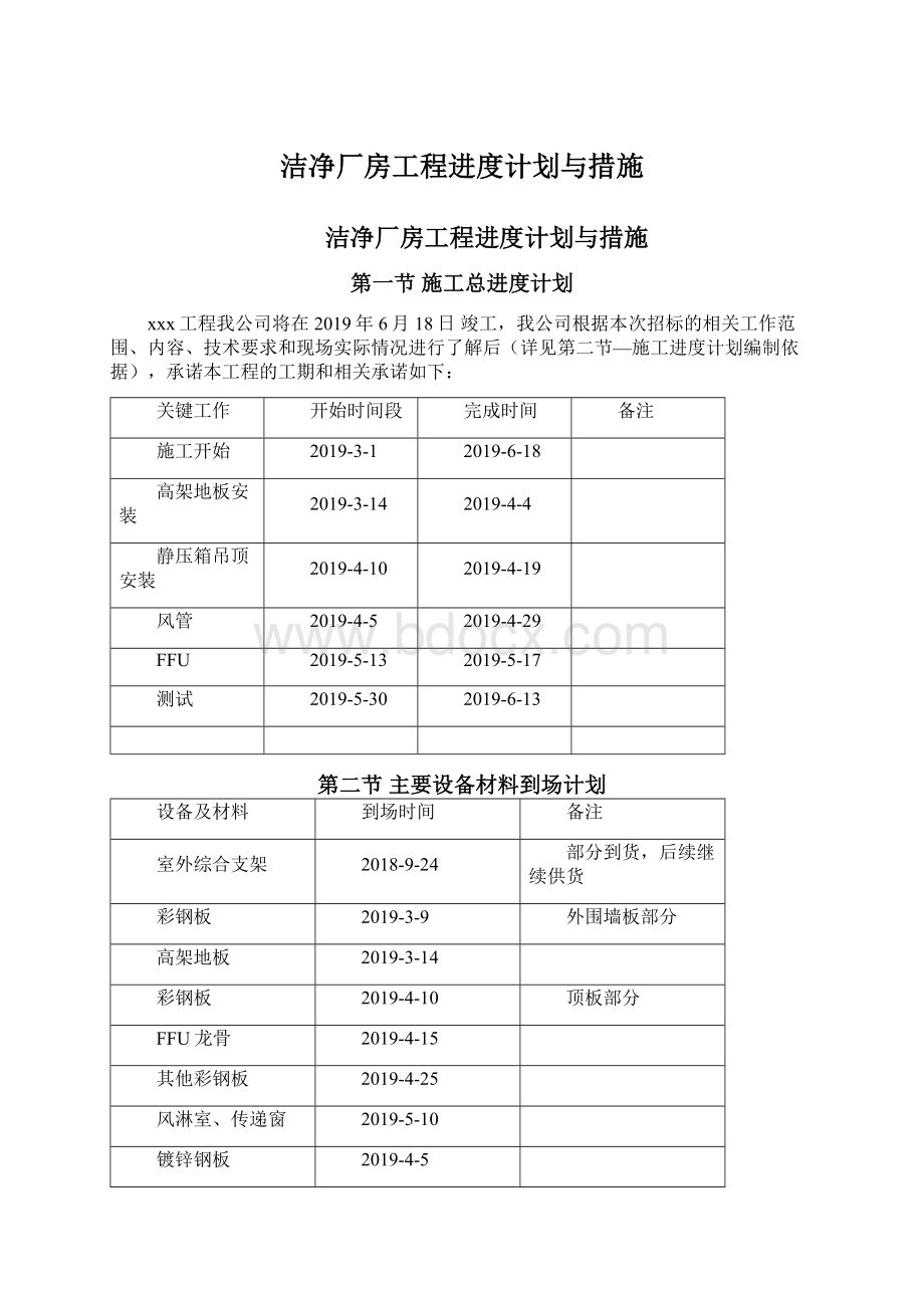 洁净厂房工程进度计划与措施Word文件下载.docx