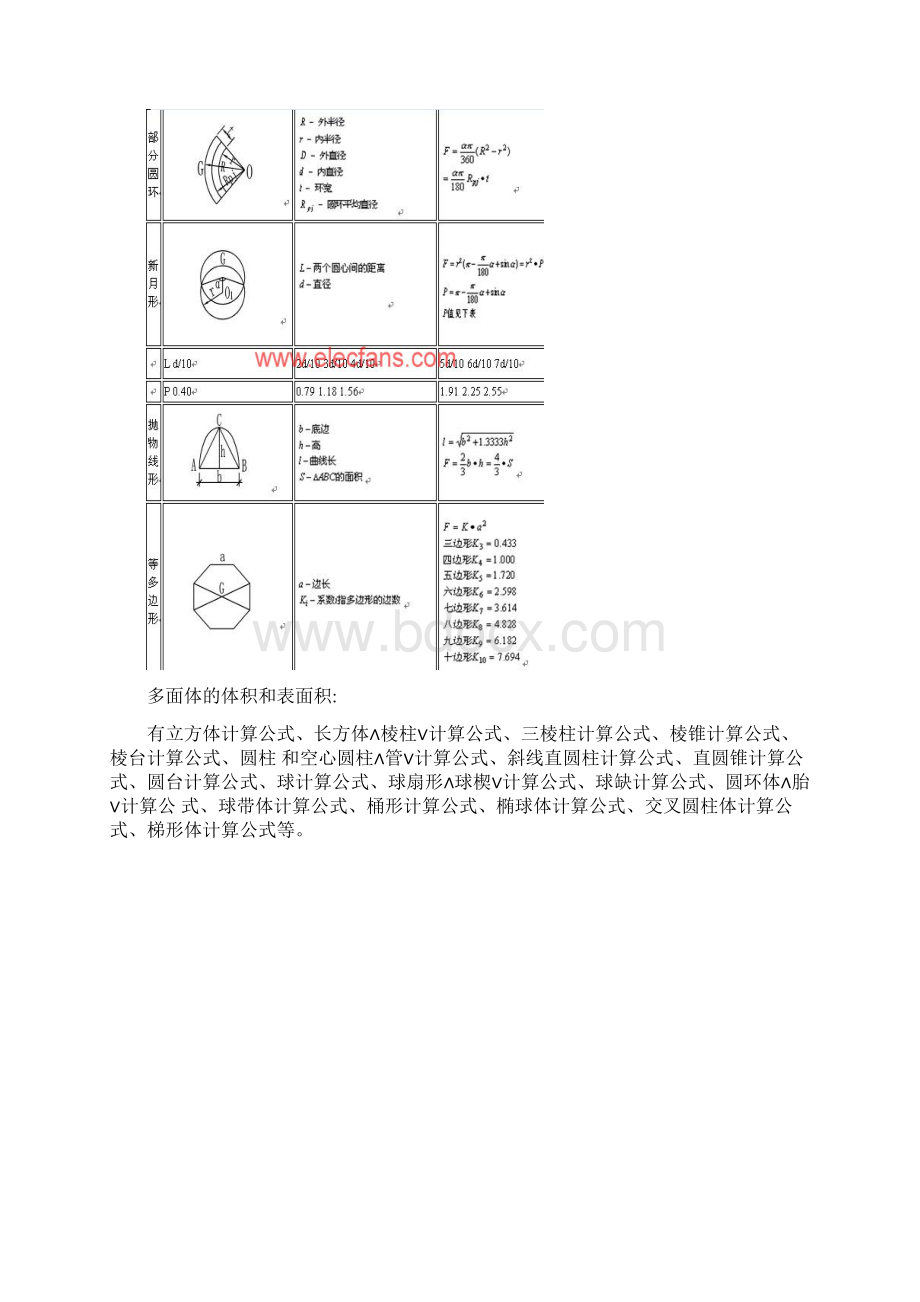 常用图形面积计算公式汇总.docx_第3页