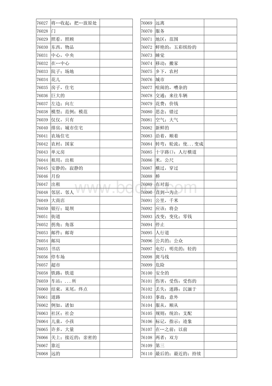 初中全册仁爱英语单词表中文版.doc_第3页