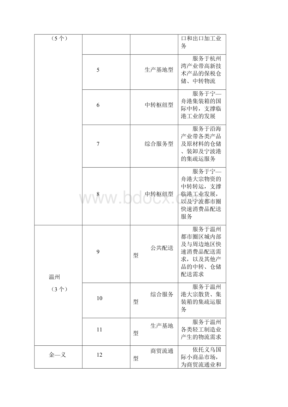 强烈推荐第三方物流项目可研报告.docx_第3页