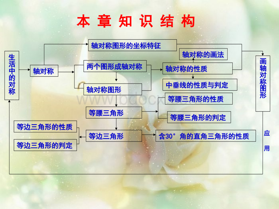 轴对称全章复习PPT文件格式下载.pptx_第3页