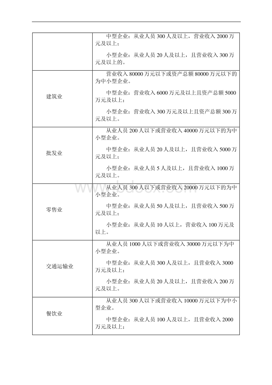 中小企业的收入舞弊及审计策略Word文档下载推荐.docx_第3页