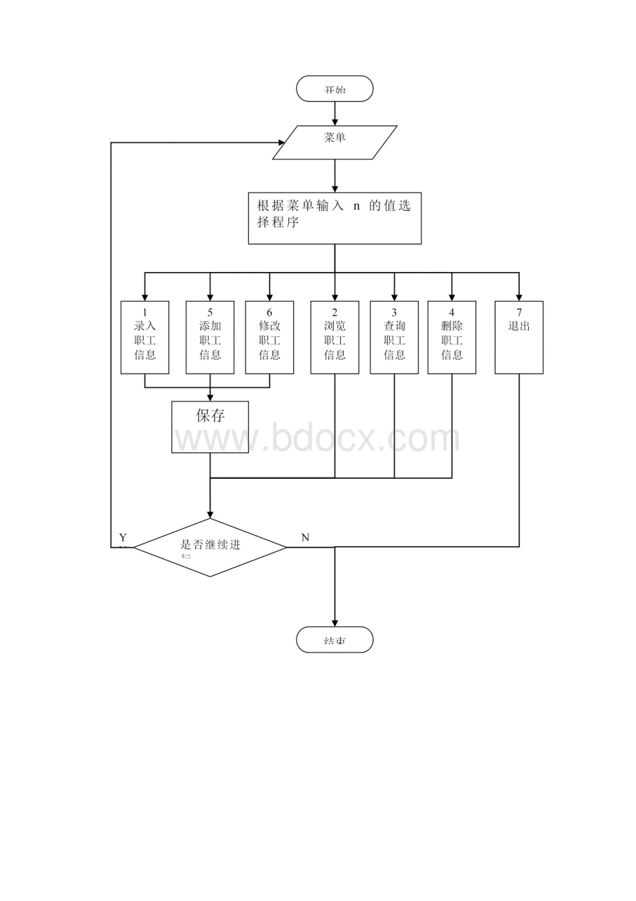 企业员工信息管理系统文档格式.docx_第3页