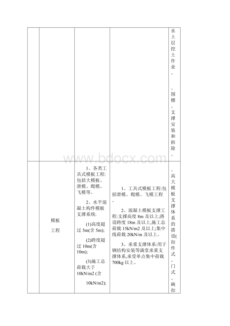 重大危险点源安全检查表Word文件下载.docx_第2页