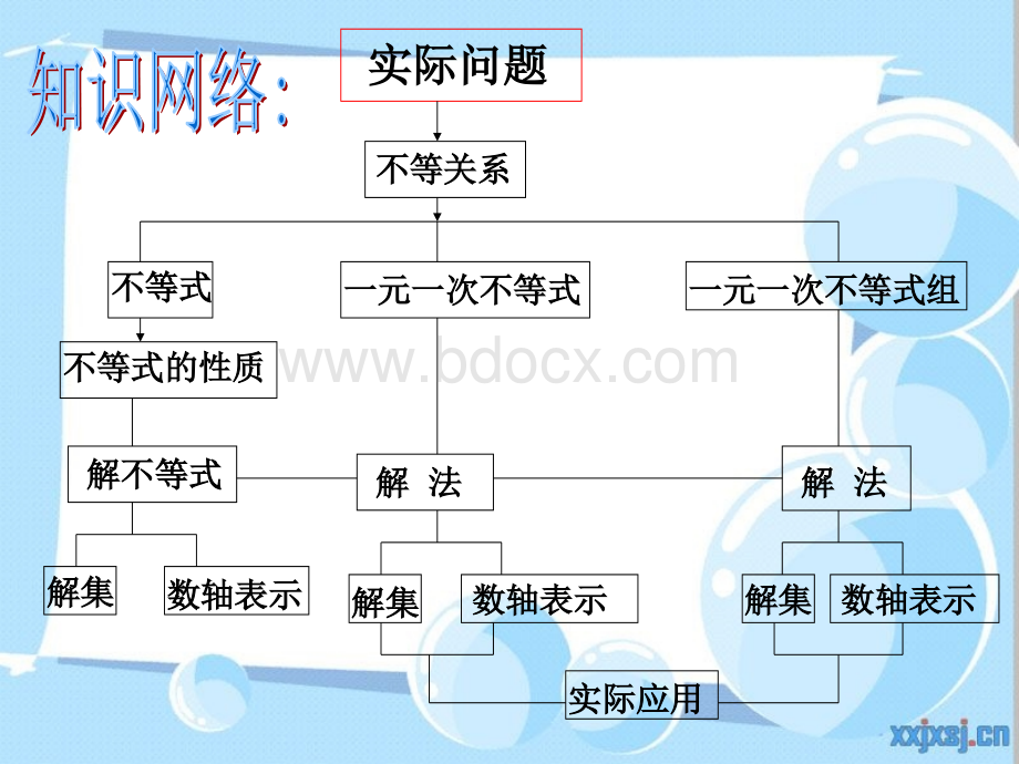 第九章一元一次不等式组--复习题课件PPT文件格式下载.ppt_第2页