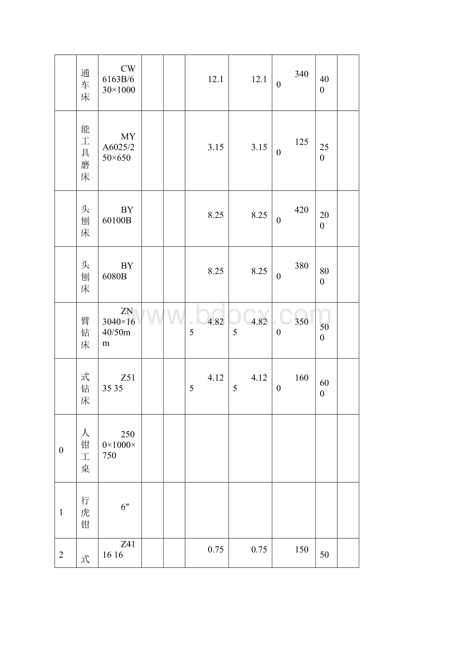 煤矿机修车间机电设备安装工程施工组织设计.docx_第2页