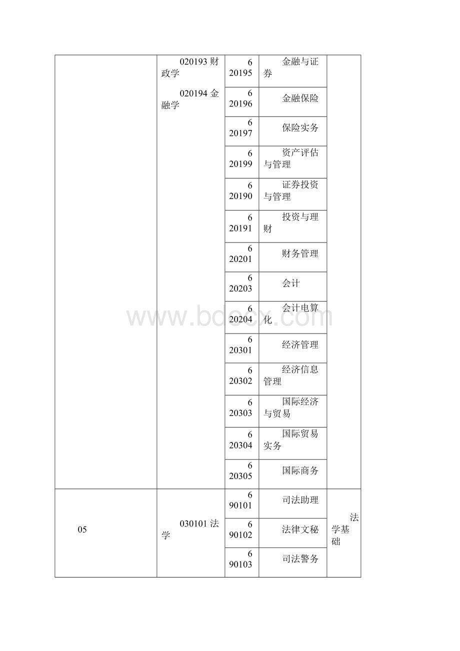 专升本专业对照表word资料15页Word文档格式.docx_第2页