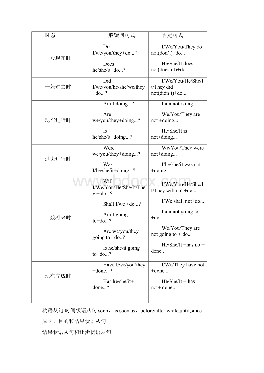 佛山市初中英语知识点.docx_第3页