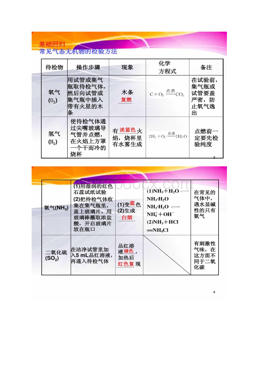 专题13第2讲物质的检验分离和提纯.docx_第2页