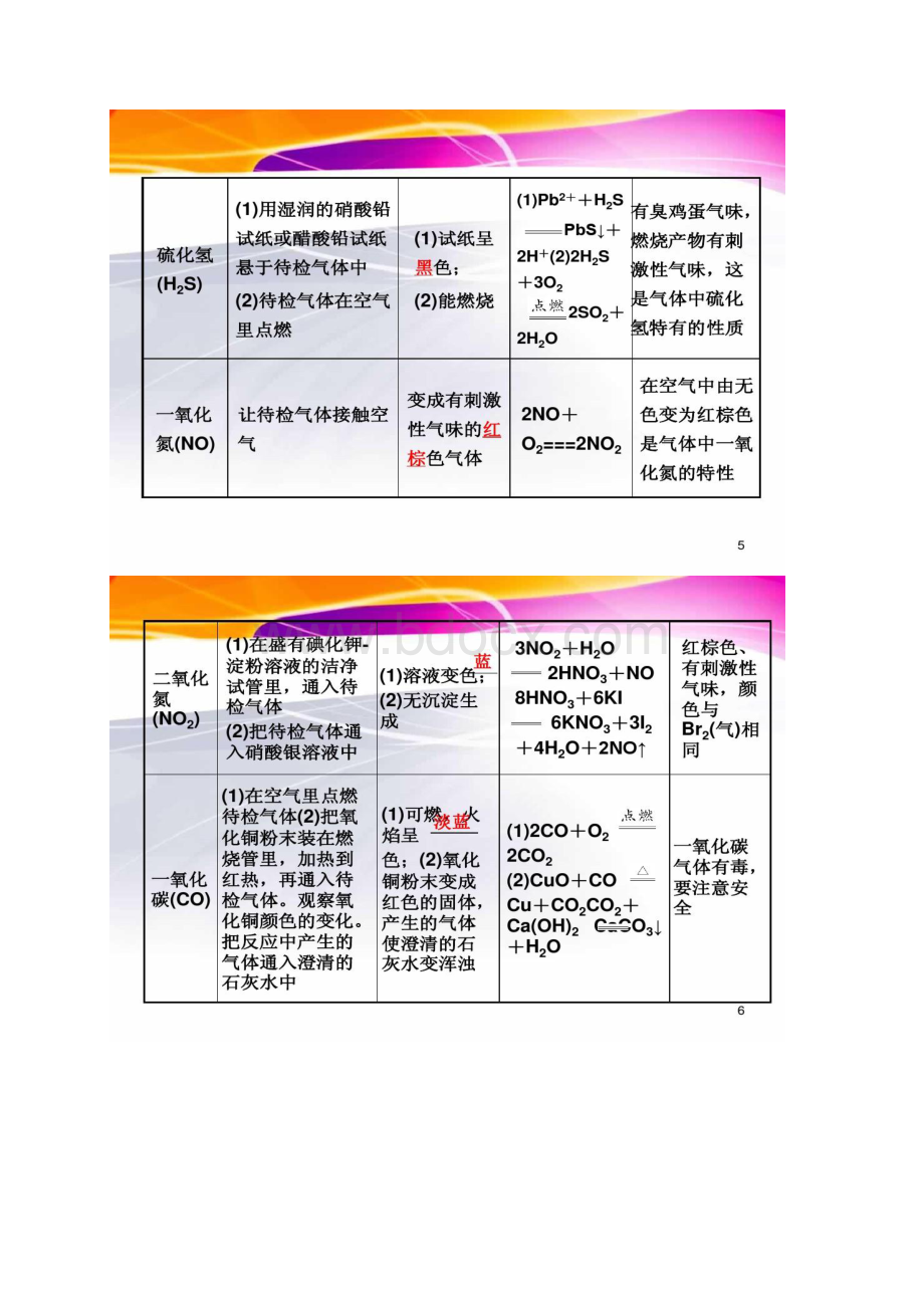 专题13第2讲物质的检验分离和提纯Word文件下载.docx_第3页