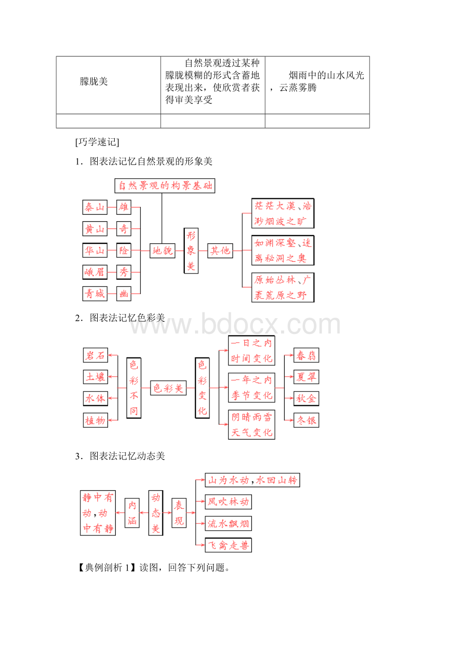 高中地理旅游景观的审美特征学案 最新Word格式文档下载.docx_第3页