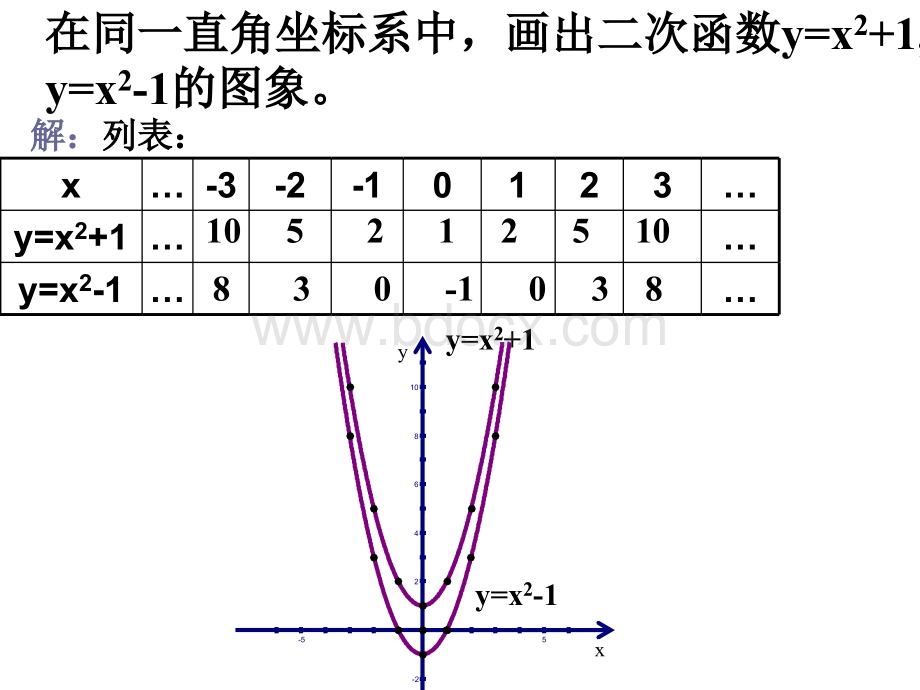 最新九年级22.1.3二次函数y=ax2+k的图象和性质(第一课时).ppt_第3页