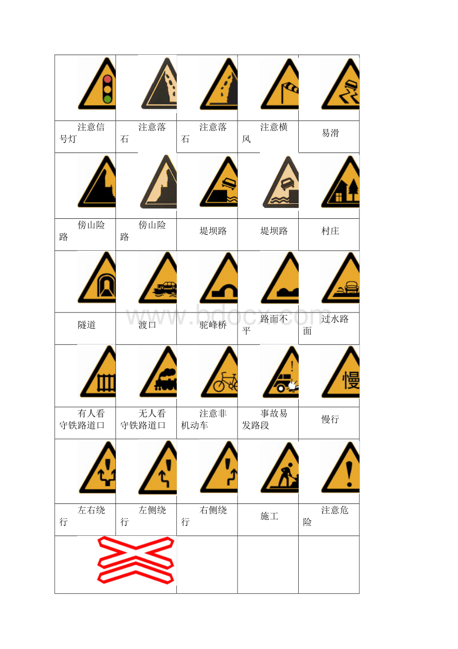 驾考交通标志大全整理版Word文档下载推荐.docx_第2页