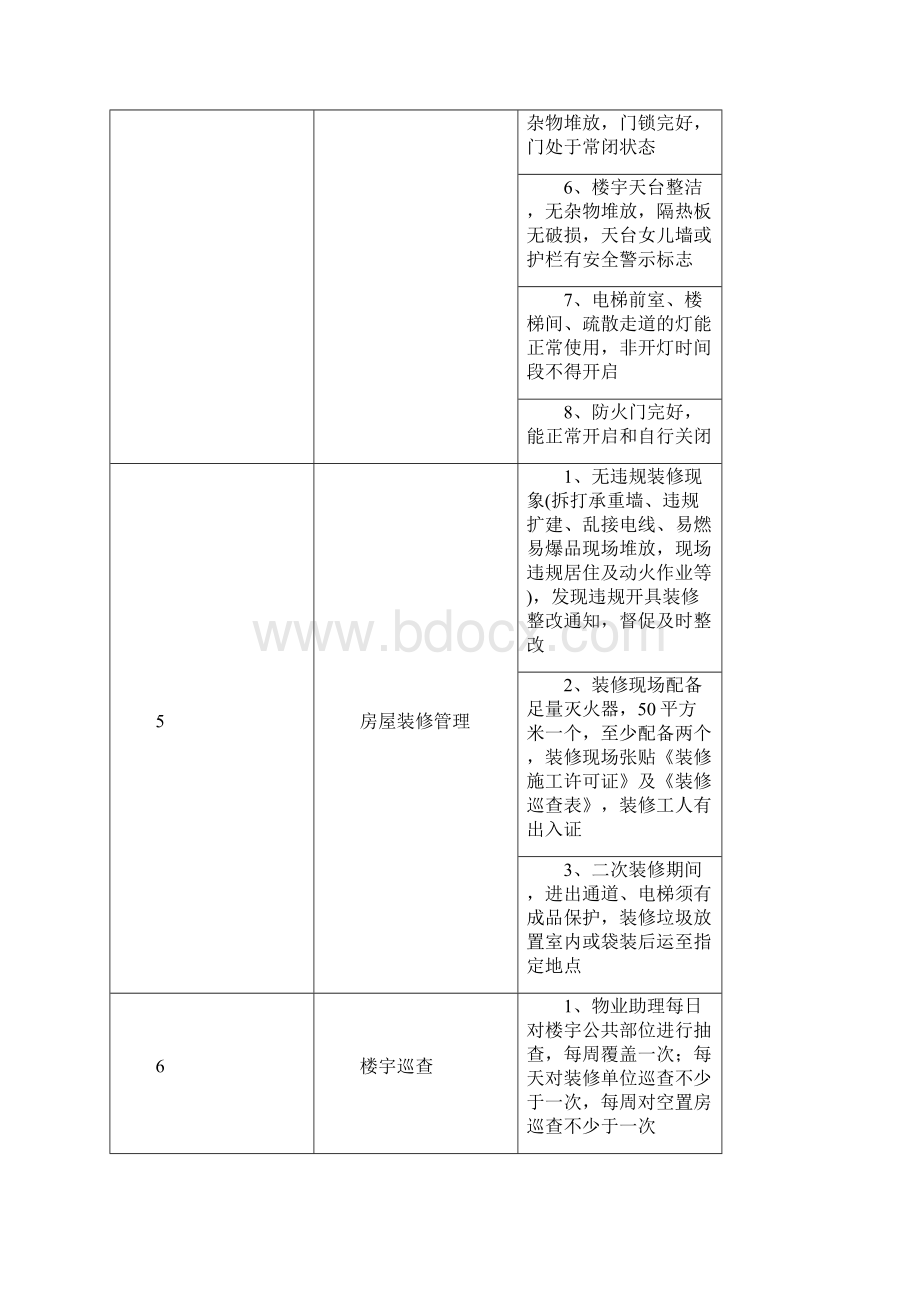 物业服务网格化管理方案Word下载.docx_第3页