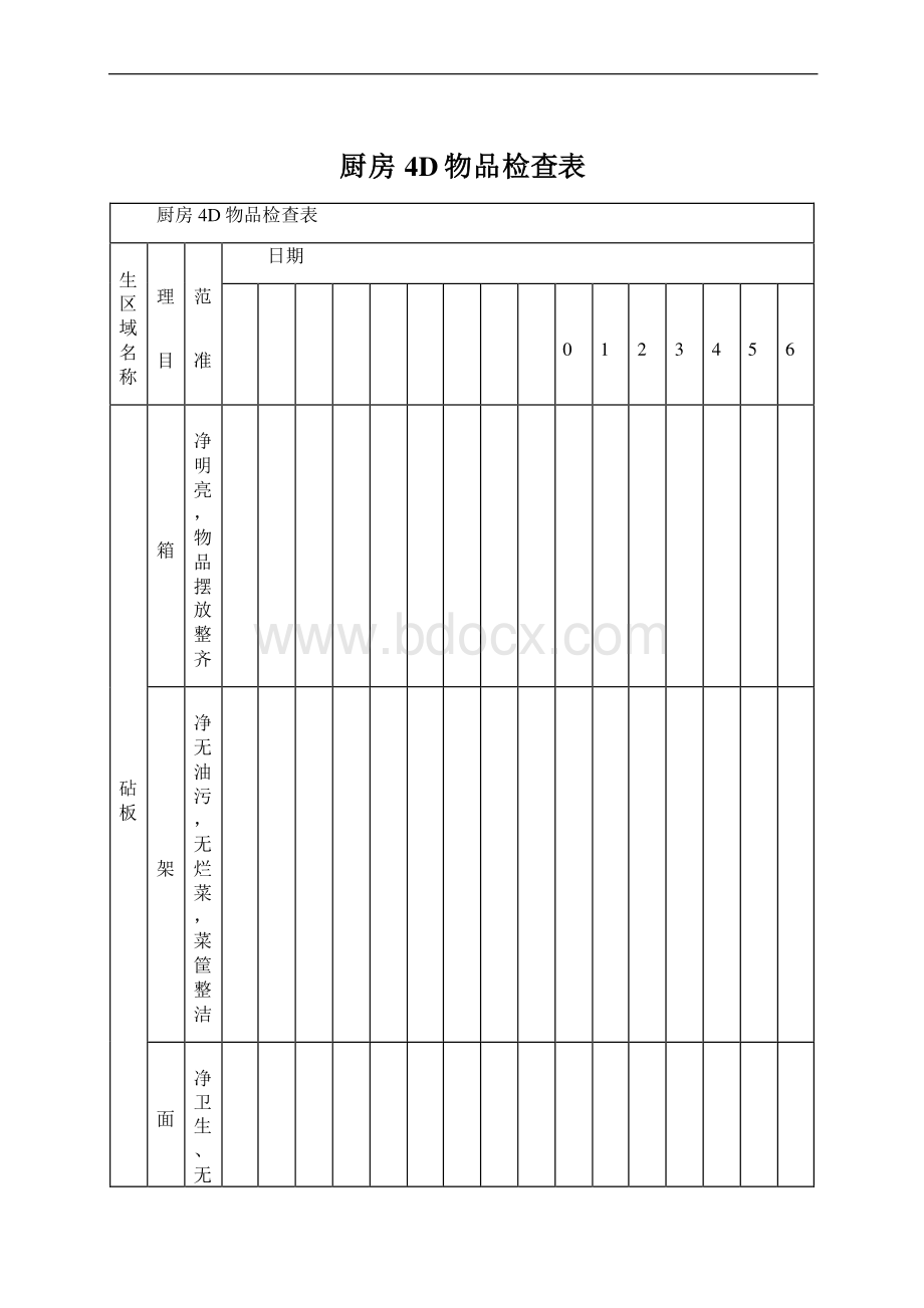 厨房4D物品检查表.docx