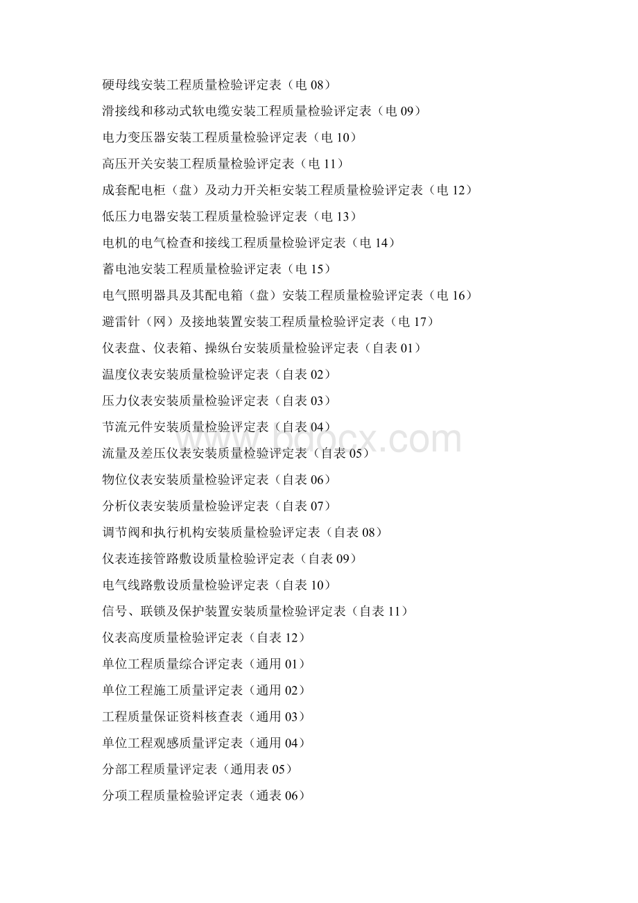 机电安装工程质量检验评定表Word文件下载.docx_第3页