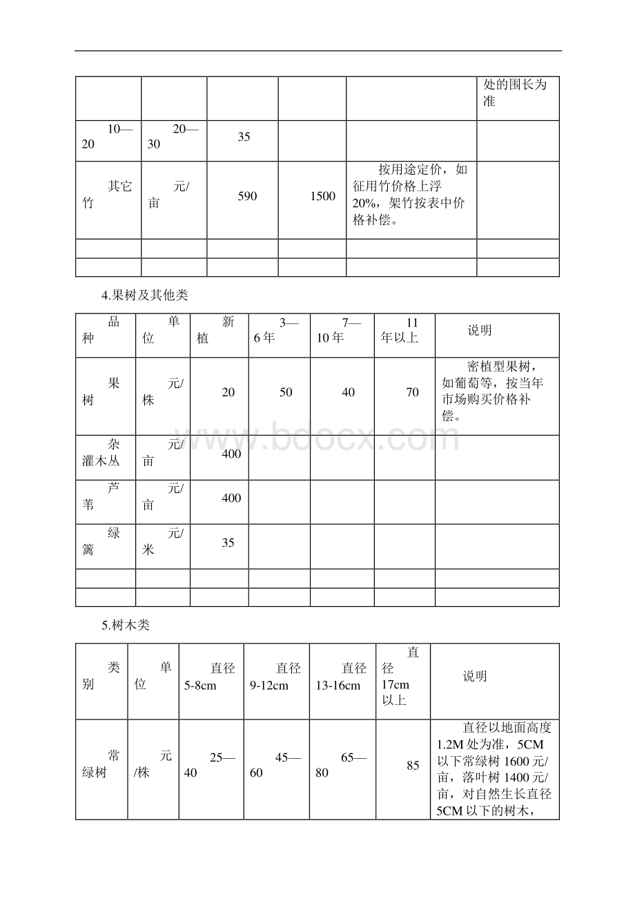 武价房字11号武征用土地中青鱼苗及地上附着物概要.docx_第3页