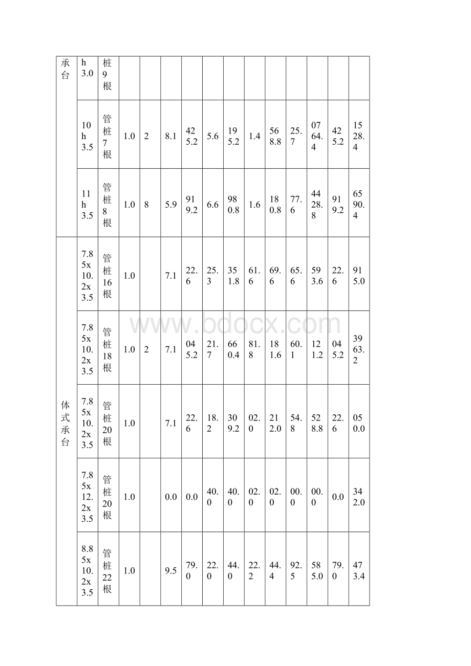 上海深水港东海大桥工程施工组织设计8wr.docx_第3页