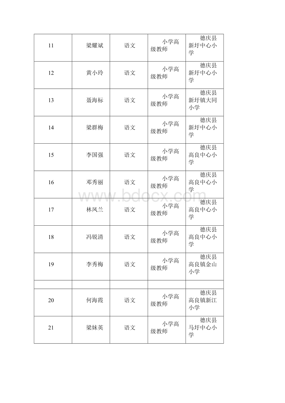 度肇庆市小学高级教师.docx_第2页