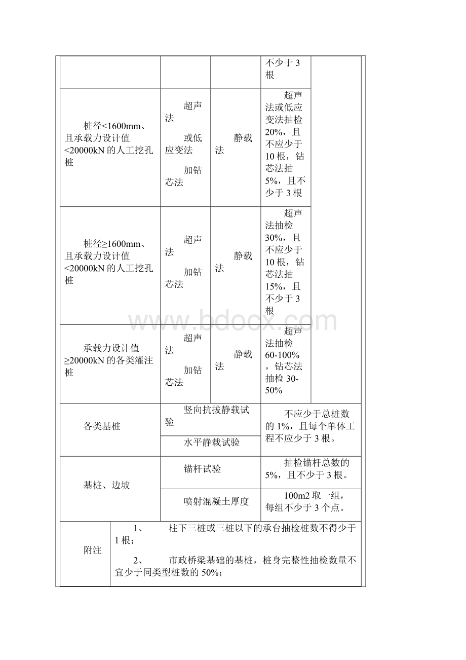 建筑工程检测抽样的指南.docx_第2页