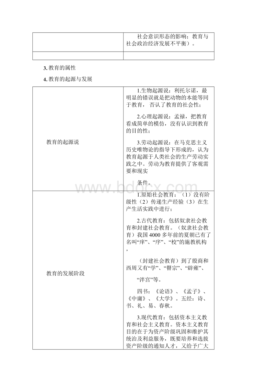 教师资格证统考《教育知识与能力中学》复习重点归纳.docx_第2页