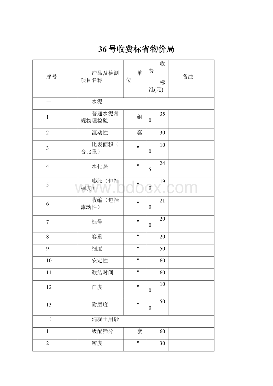 36号收费标省物价局Word文件下载.docx