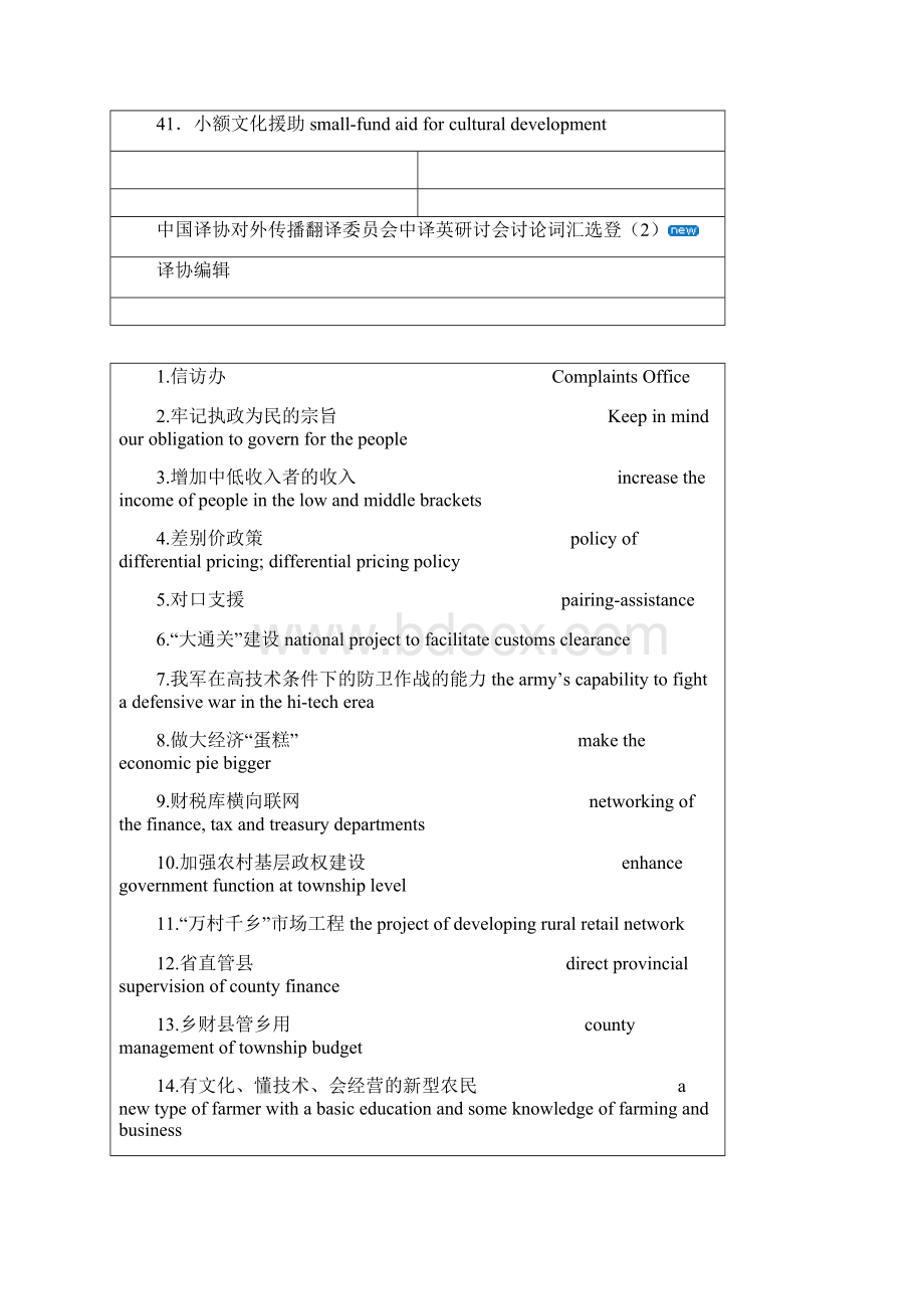 中国译协对外传播翻译委员会中译英研讨会讨论词汇选登Word下载.docx_第3页