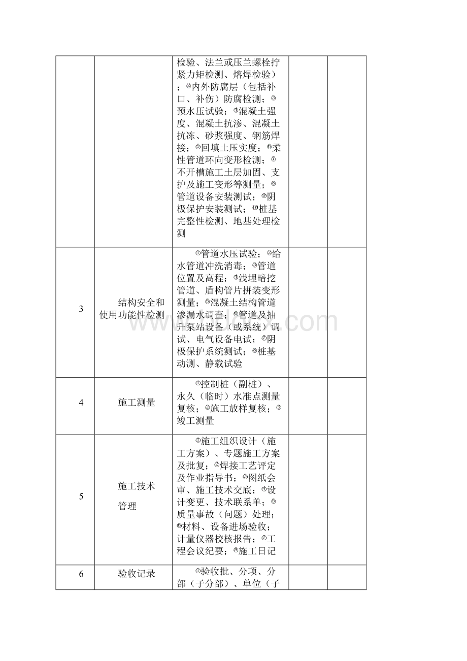 市政给排水管道工程检验批质量验收记录表60672Word下载.docx_第3页