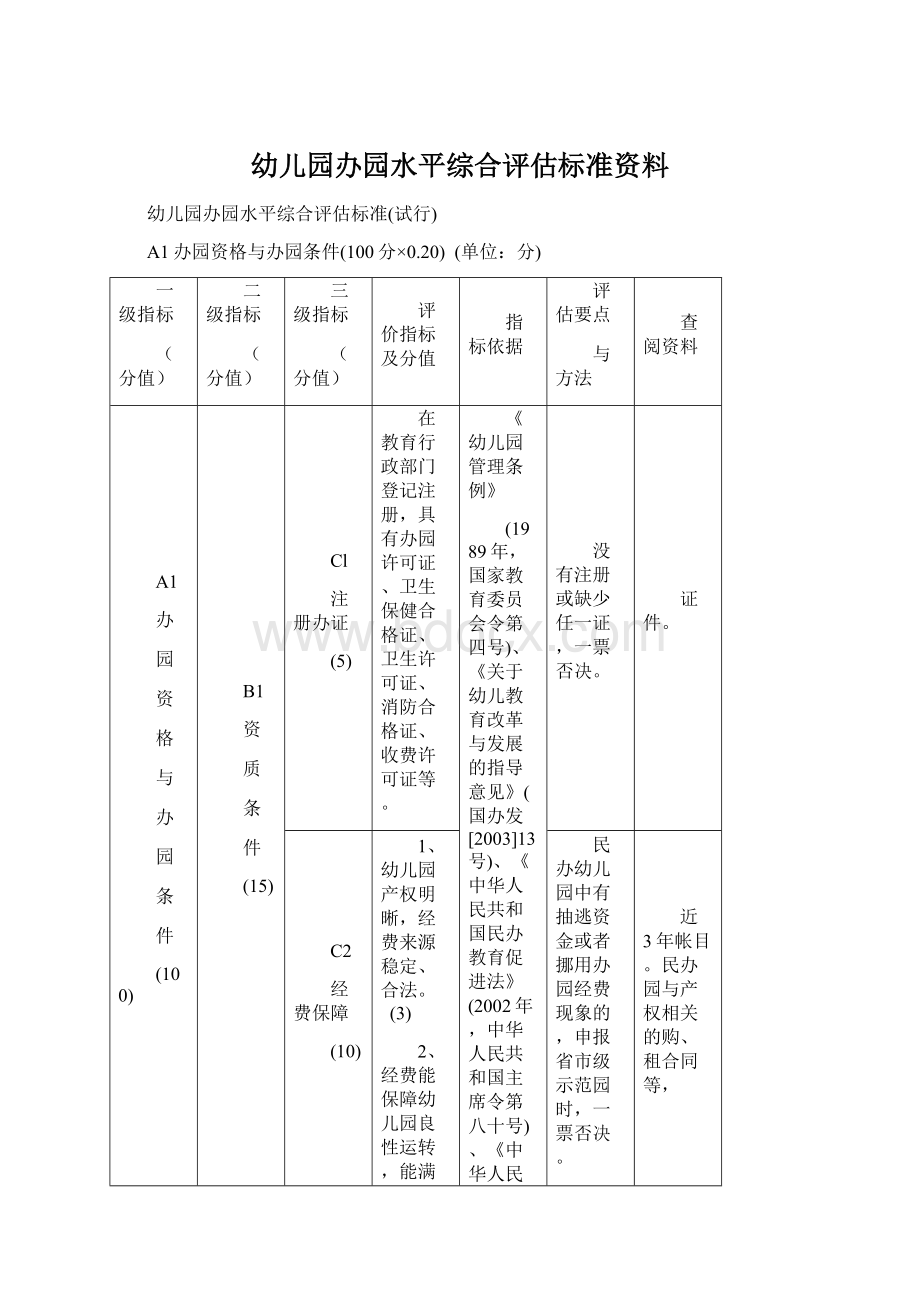 幼儿园办园水平综合评估标准资料文档格式.docx