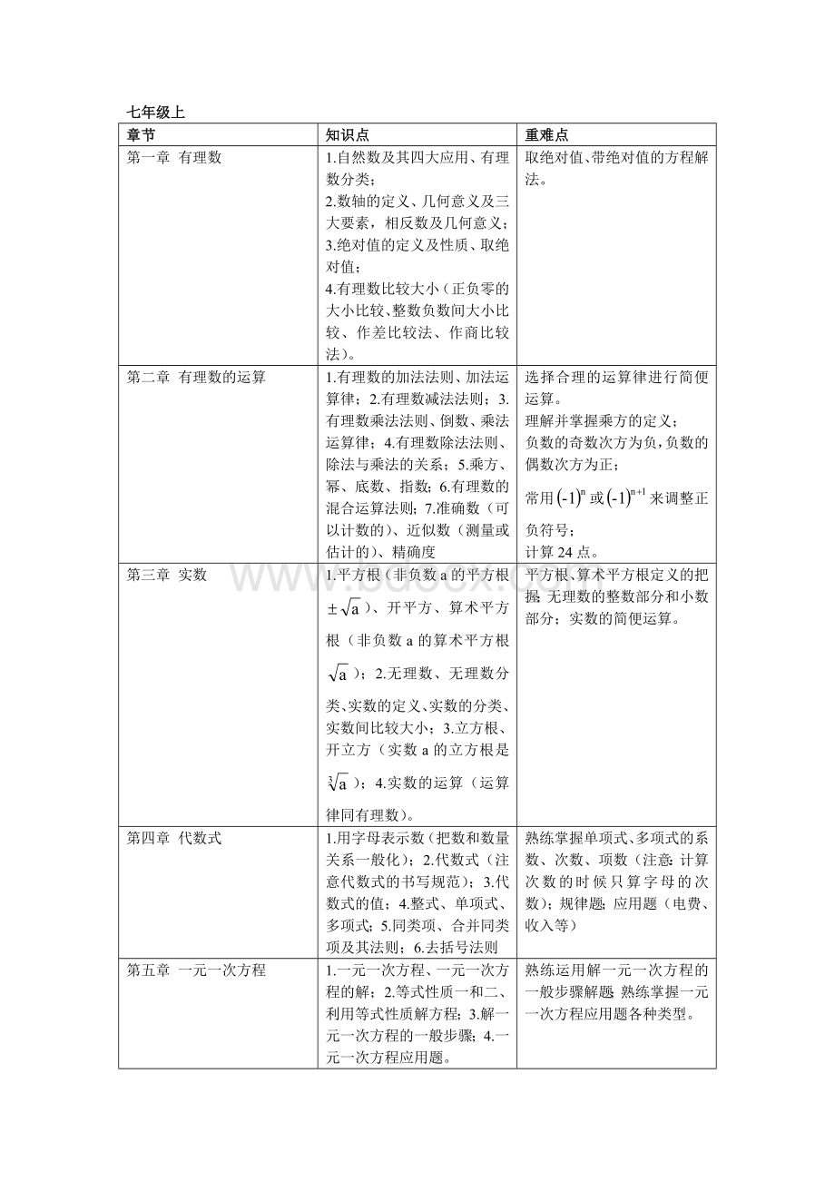 最新浙教版初中数学知识点.doc