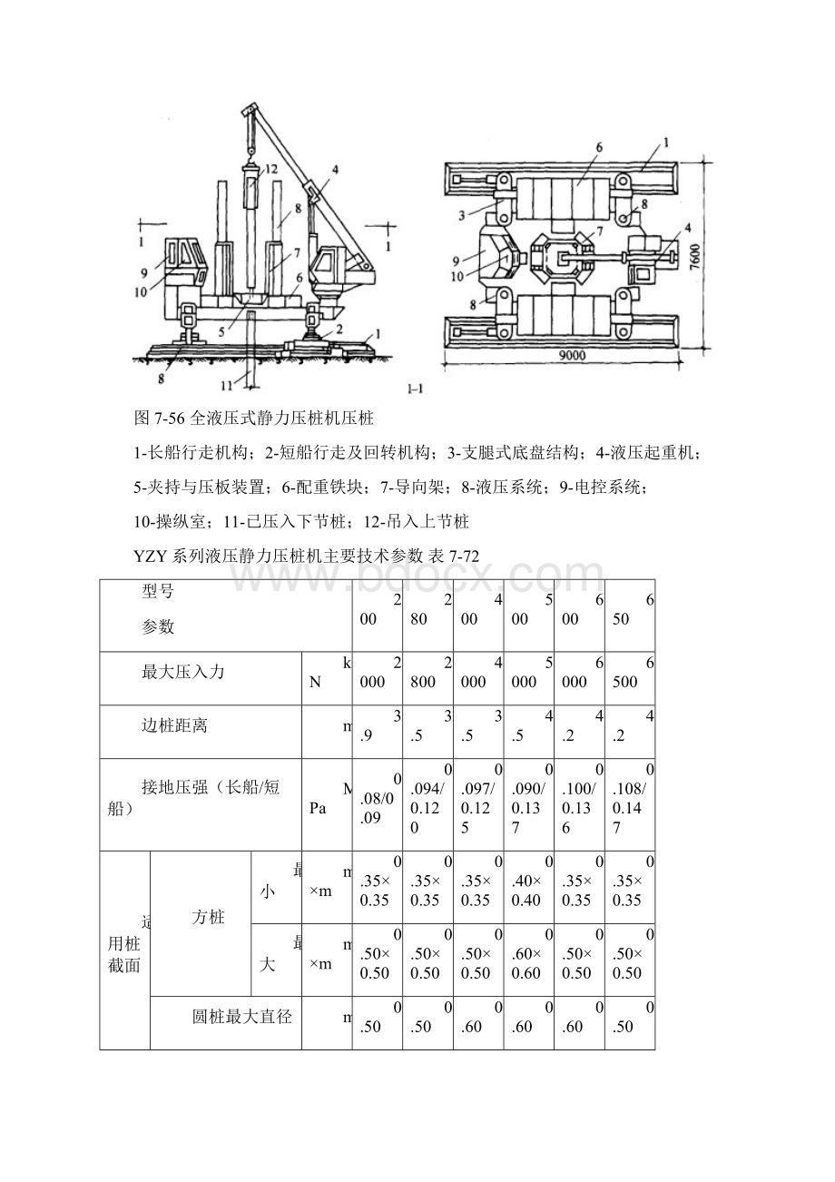 施工手册第四版第七章地基处理与桩基工程725 静力压桩施工.docx_第2页