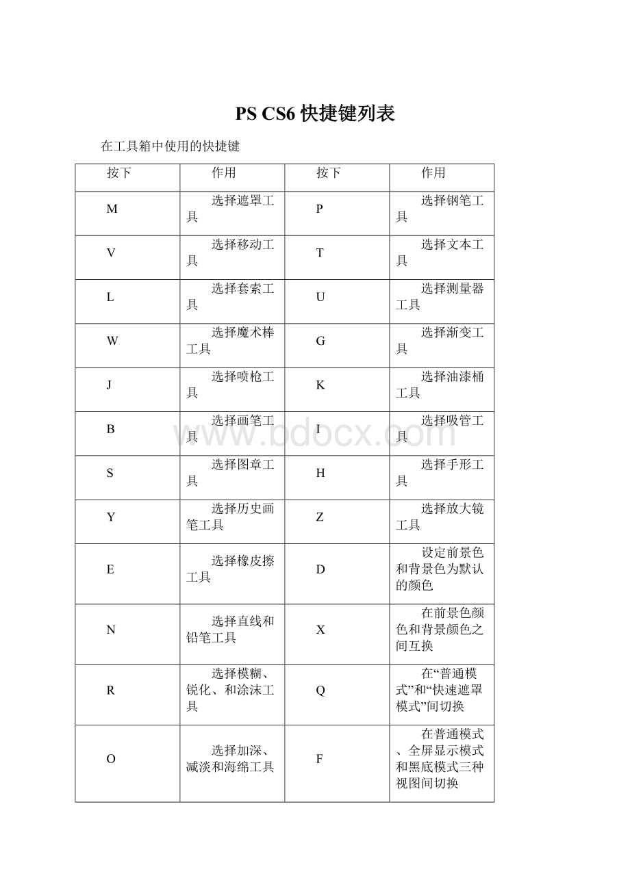 PSCS6快捷键列表.docx