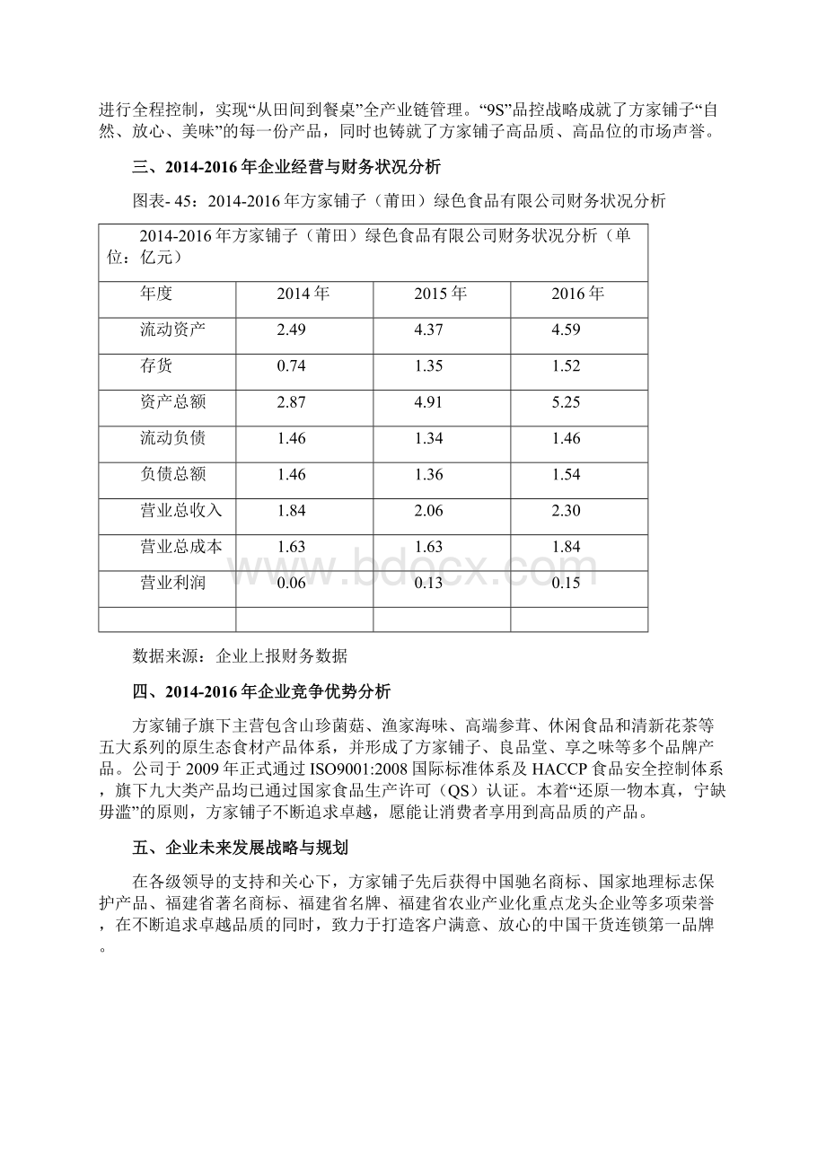 银耳行业重点企业竞争分析报告精选.docx_第3页