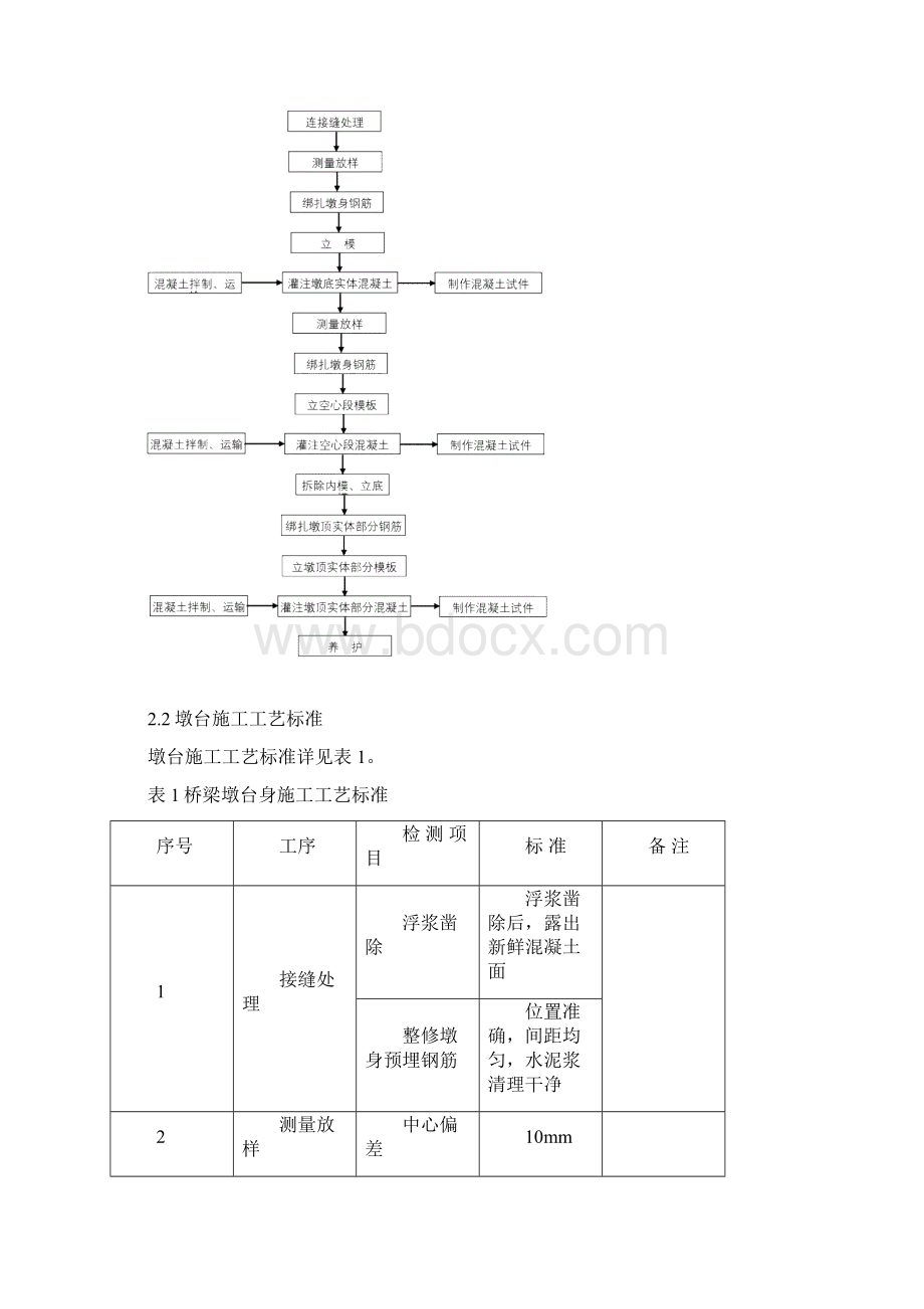 铁路桥梁墩台施工项目安全技术交底.docx_第3页