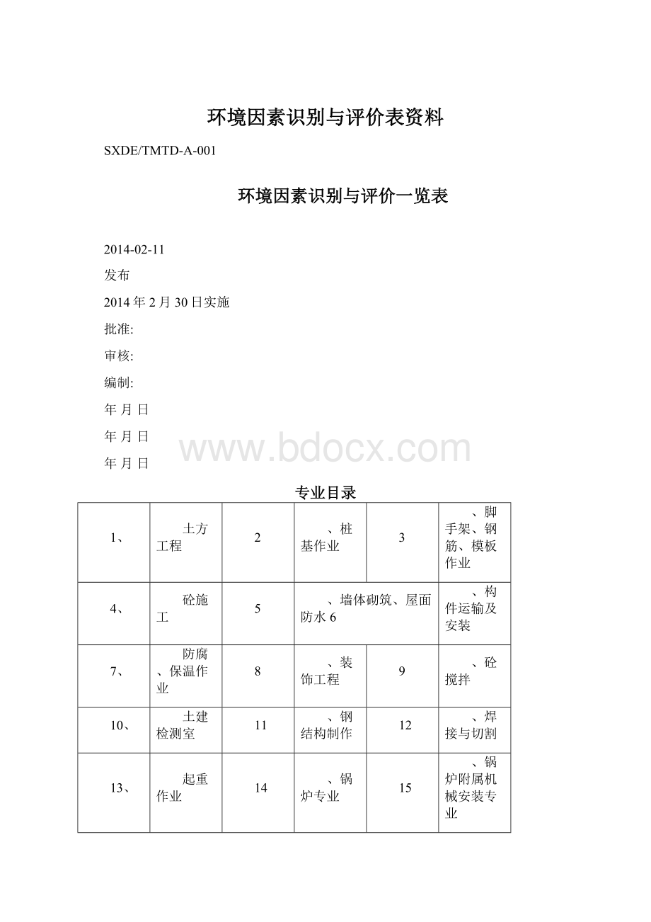 环境因素识别与评价表资料.docx_第1页