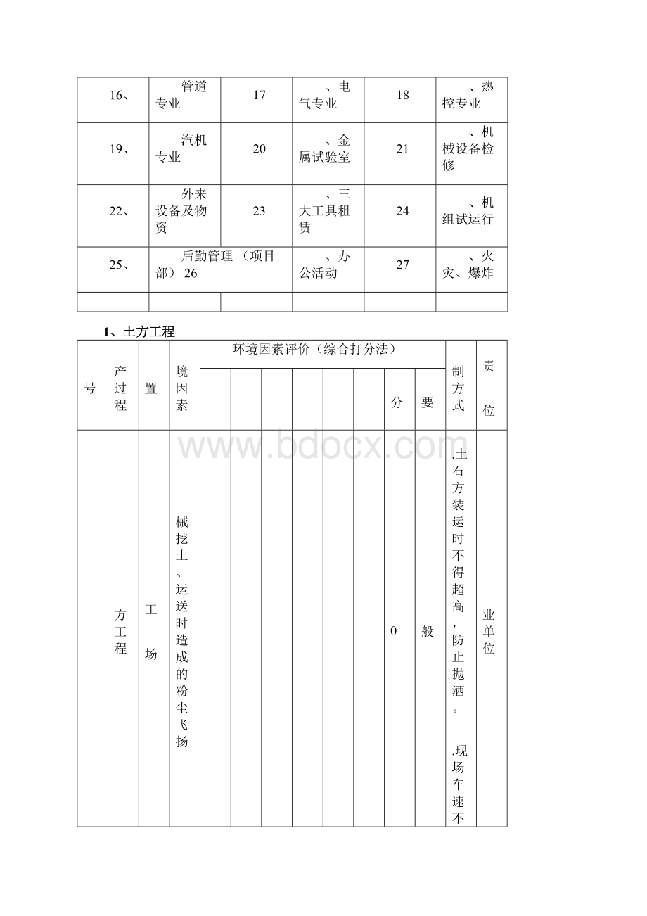 环境因素识别与评价表资料.docx_第2页