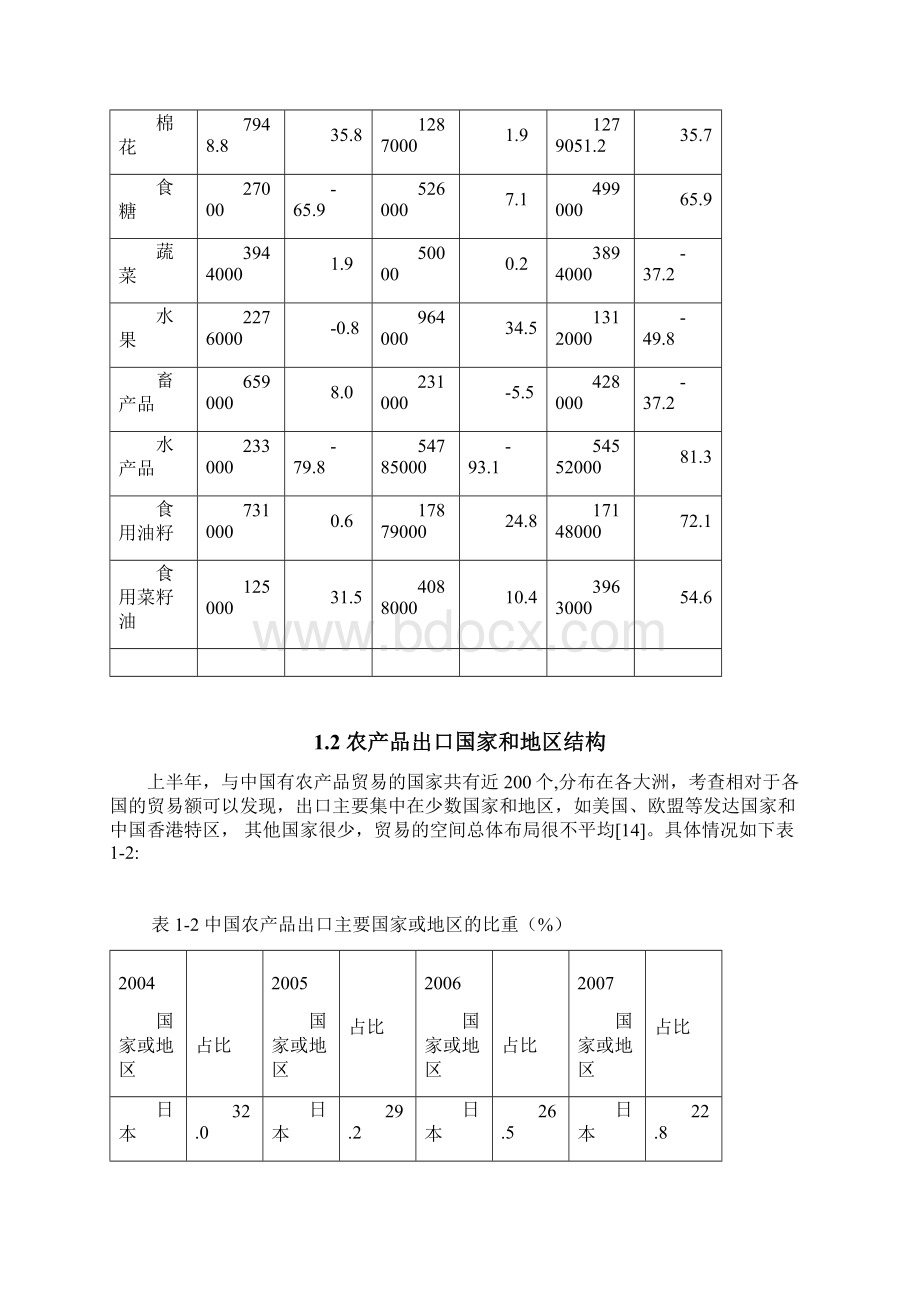 中国农产品出口存在的问题与对策Word格式文档下载.docx_第3页