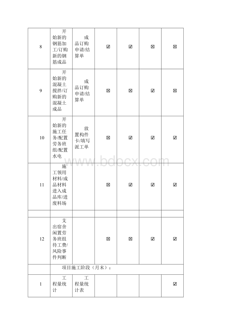 凯旋门项目执行表3个月项目管理沙盘模拟实训doc资料.docx_第3页