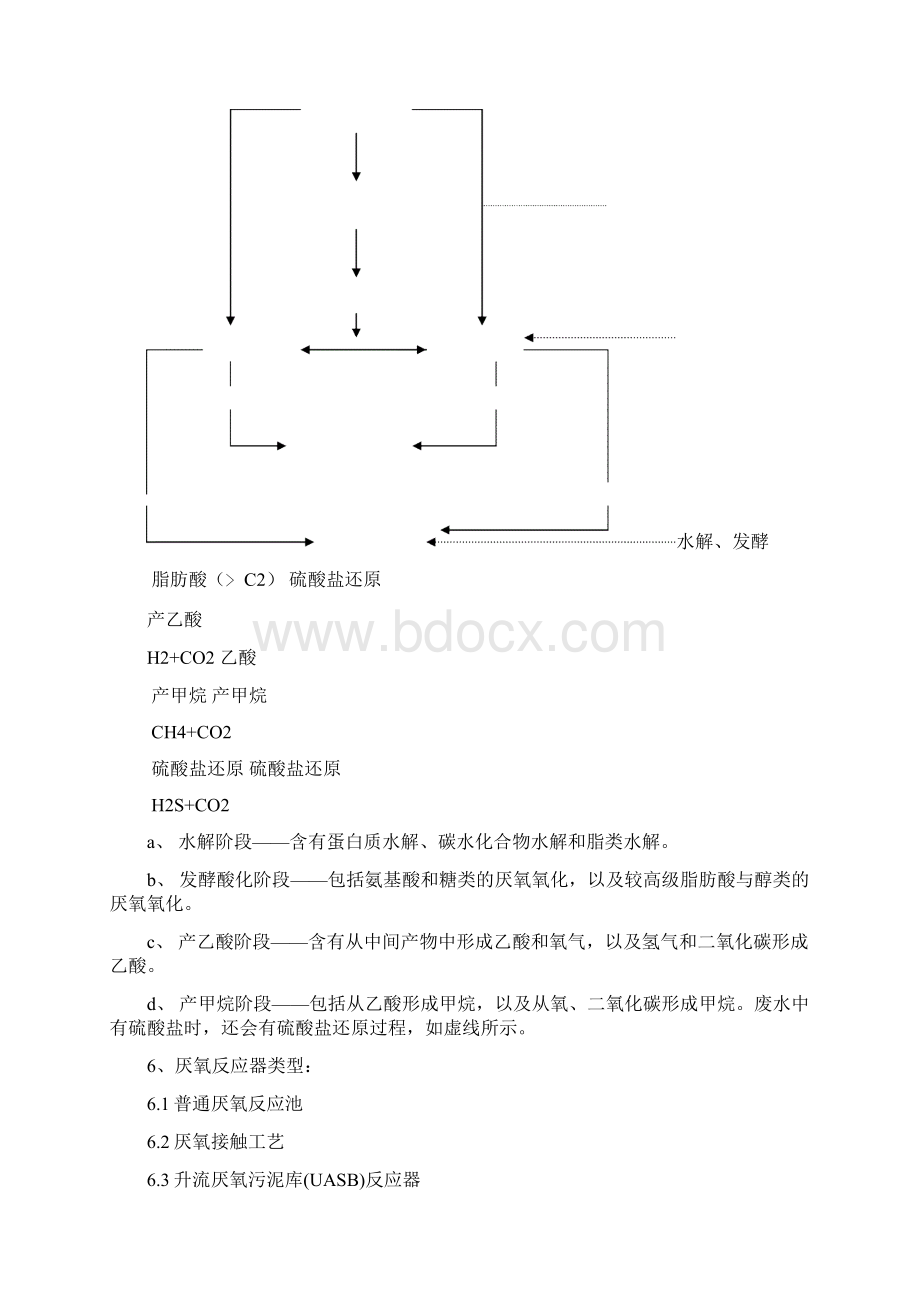 厌氧及水解调试Word文件下载.docx_第3页