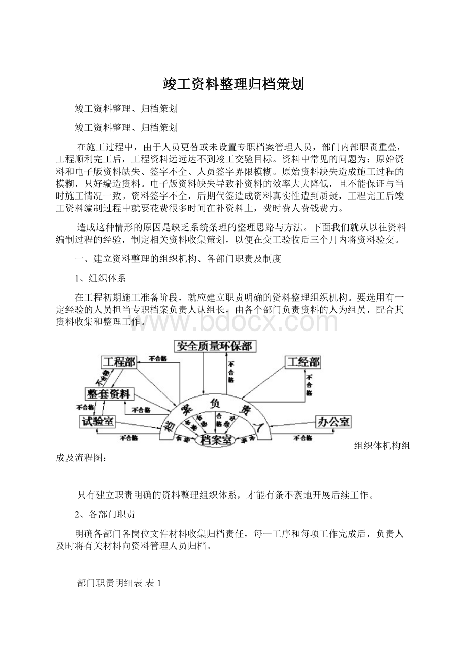 竣工资料整理归档策划Word格式.docx